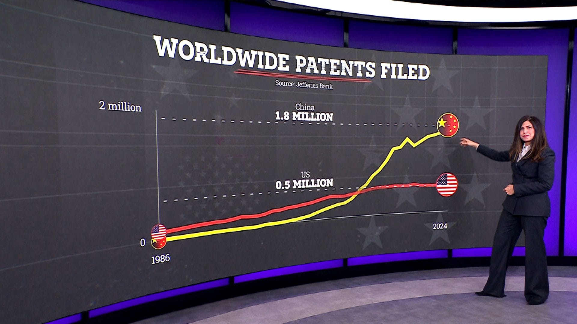 **China’s Steady Growth Amid Global Technological Competition**