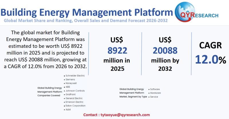 **Headline:** Global Building Energy Management Platform Market Forecast and Analysis 2026-2032