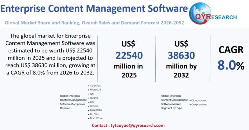 **Headline:** Global Recruitment Automation Software Market Forecast and Trends, 2026-2032