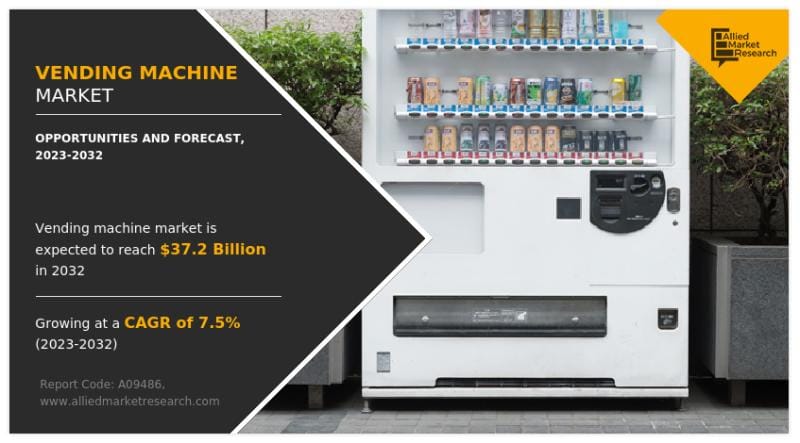 **Headline:** Global Vending Machine Market Expected to Reach $37.2 Billion by 2032 with 7.5% Annual Growth