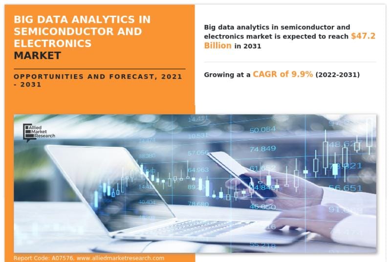 **Headline:** Big Data Analytics Market in Semiconductor and Electronics Sector Projected to Reach $47.2 Billion by 2031