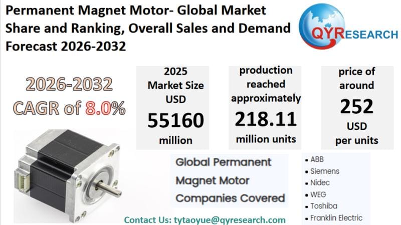 **Global Permanent Magnet Motor Market Expected to Reach $95.2 Billion by 2032**