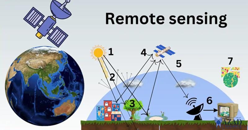 **Middle East and North Africa Remote Sensing Market Projected to Reach $982.5 Million by 2031**