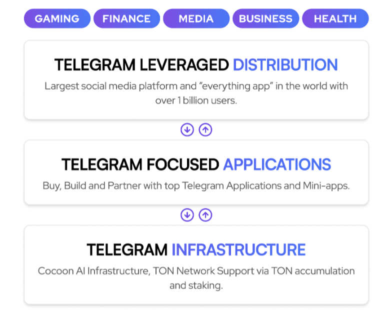 **Headline:** AlphaTON Capital Begins Generating Revenue from Confidential Compute AI Infrastructure