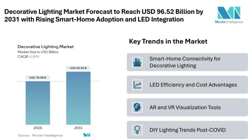 **Plastic Furniture Market Projected to Reach $21.88 Billion by 2031**