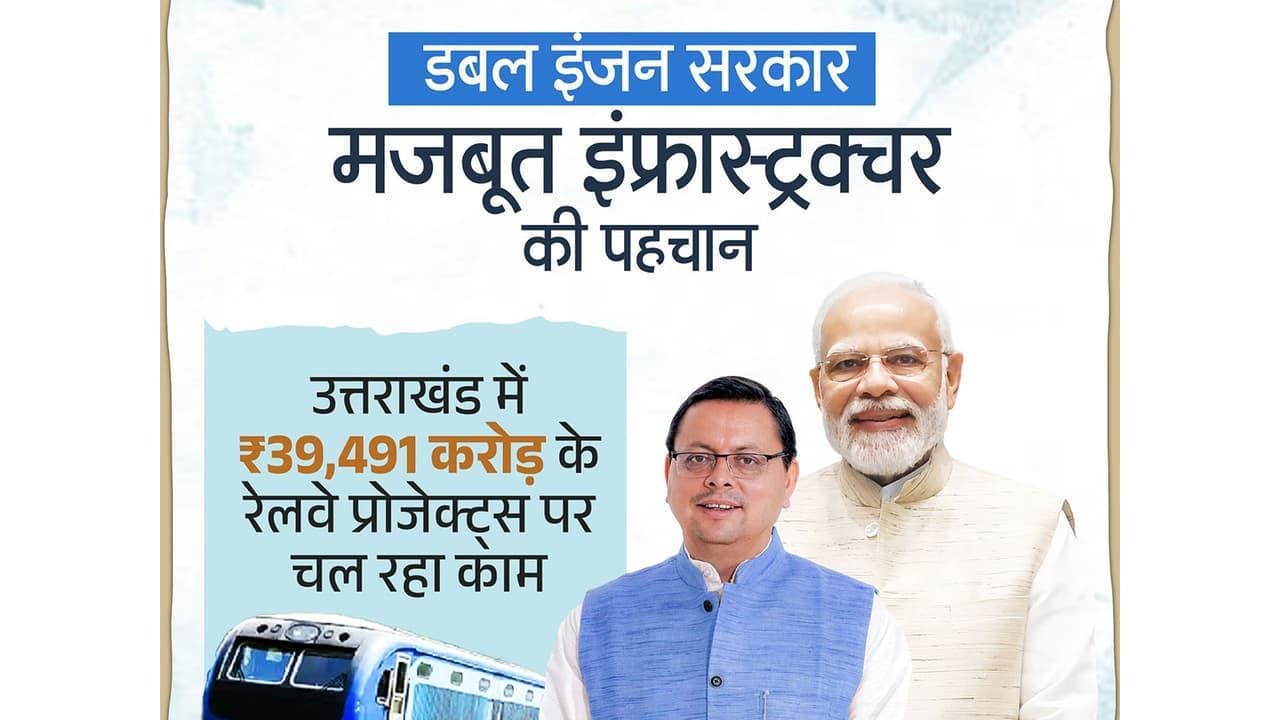 **Headline:** Uttarakhand CM Acknowledges PM Modi’s Role in State’s Development and Connectivity Improvements