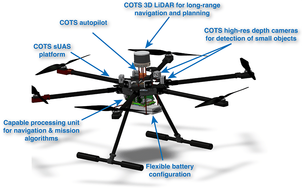 **Innovative Drone Technology Developed for Forest Fire Monitoring and Rescue Missions**