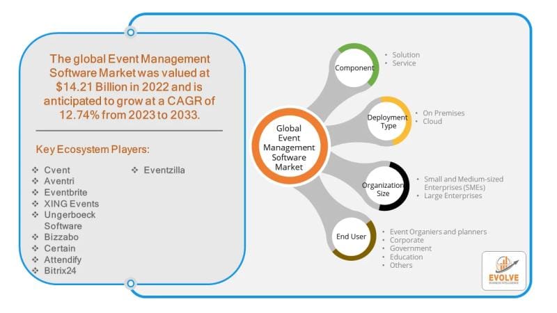 **Global Event Management Software Market Expected to Grow to USD 18.54 Billion by 2033**