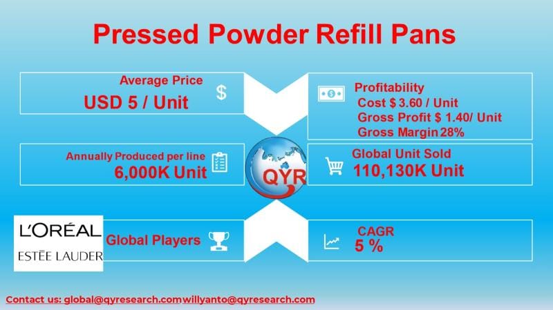 **Headline:** Global Market for Pressed Powder Refill Pans Grows Amid Sustainability Trends