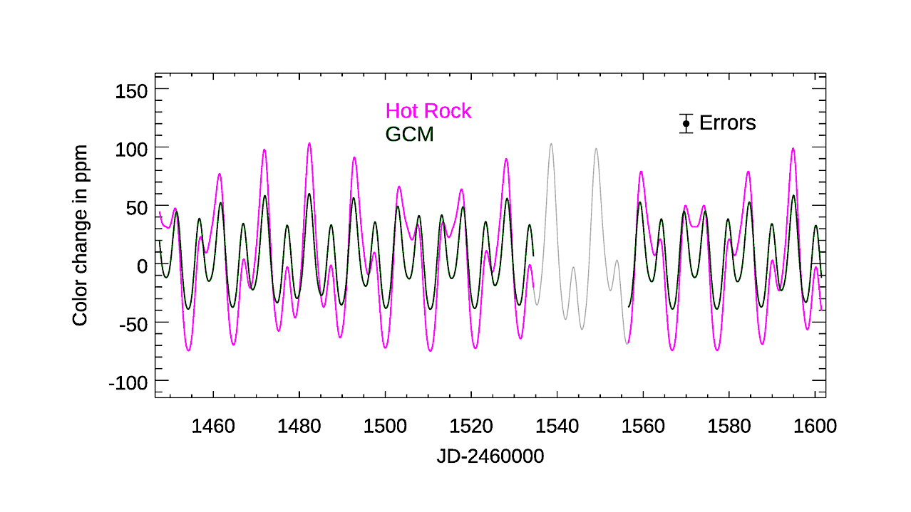 **Headline:** Using Color Phase Curves to Study Atmospheres of Temperate Rocky Exoplanets