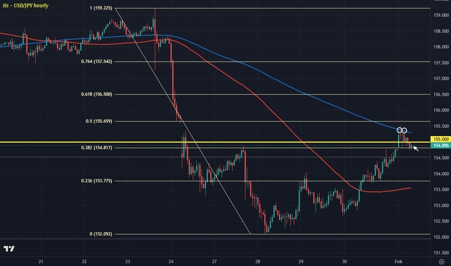 **USD/JPY Edges Higher Following Comments from Japan’s Prime Minister**