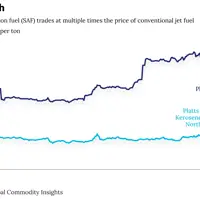 **Headline:** Gutter Oil Gains Traction as Alternative Fuel in Global Aviation Industry