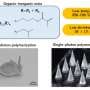 **Headline:** Researchers Develop Low-Temperature Method for Producing Silica Glass Using 3D Printing
