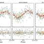 **Headline:** Astronomers Discover Third Exoplanet Orbiting Star HD 176986